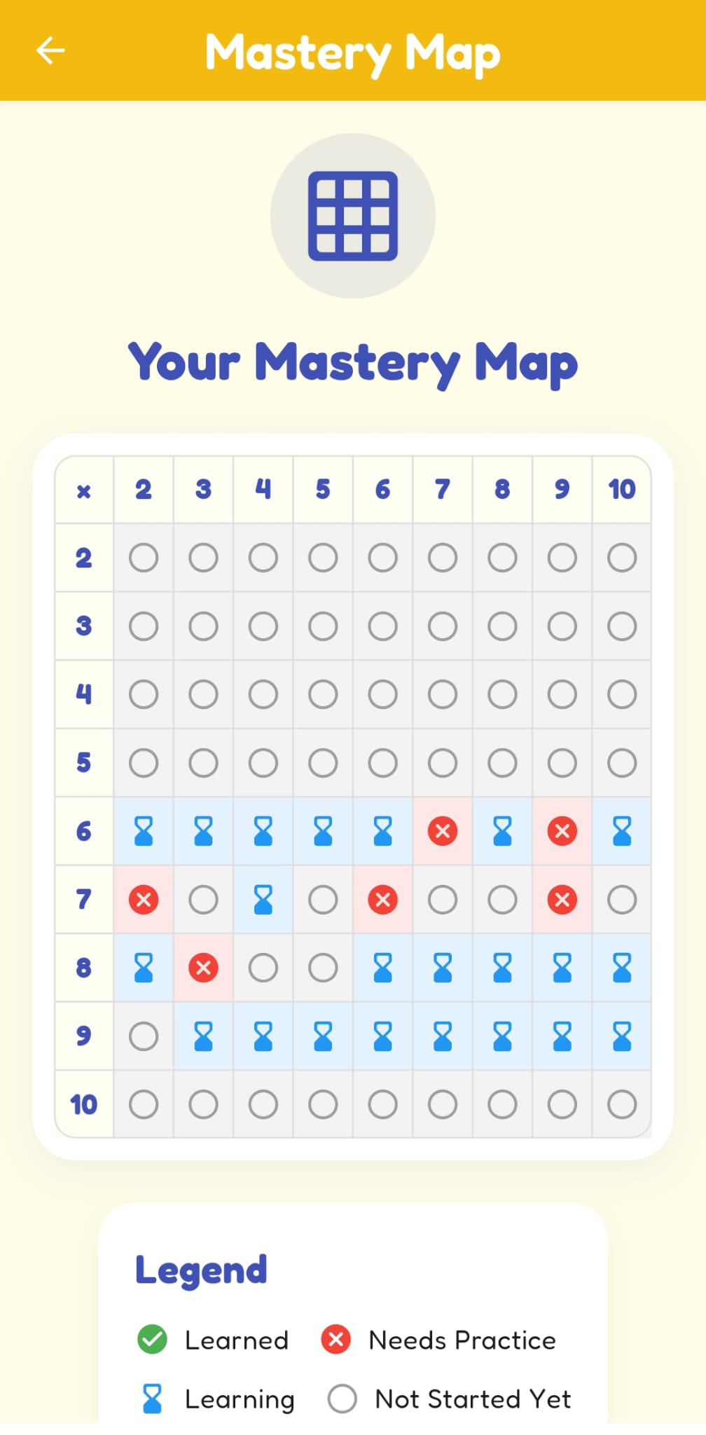 The mastery map, a 9 by 9 grid colour-coded by how well each fact is known.